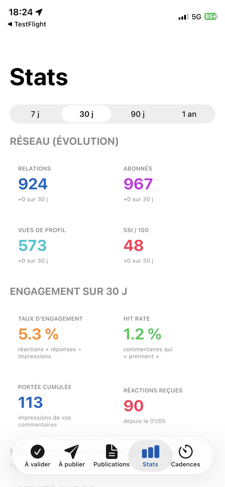 Stats: network + engagement